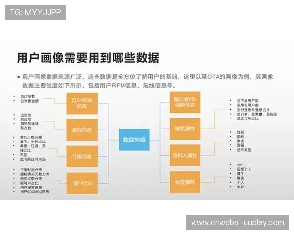 运动员数字画像体系不断完善，多维度数据支撑精准选材评估