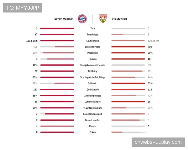 基米希调度中场,拜仁控球率压制主导比赛节奏